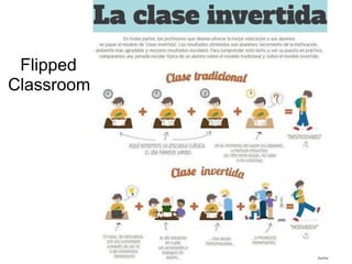 Flipped
Classroom
Xanfix
 