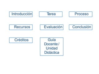 Guía
Docente/
Unidad
Didáctica
Créditos
Conclusión
Evaluación
Recursos
Proceso
T
area
Introducción
 