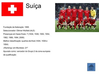 Suíça


Fundação da federação: 1895
Seleccionador: Ottmar Hitzfeld (ALE)
Presenças em fases finais: 7 (1934, 1938, 1950, 1954,
1962, 1966, 1994, 2006)
Melhor classificação: quartos-de-final (1934, 1938 e
1954)
«Ranking» em Mundiais: 21º
Apurado como: vencedor do Grupo 2 da zona europeia
de qualificação
 
