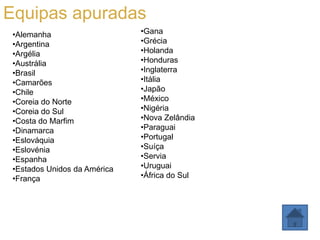 Equipas apuradas
 •Alemanha                    •Gana
 •Argentina                   •Grécia
 •Argélia                     •Holanda
 •Austrália                   •Honduras
 •Brasil                      •Inglaterra
 •Camarões                    •Itália
 •Chile                       •Japão
 •Coreia do Norte             •México
 •Coreia do Sul               •Nigéria
 •Costa do Marfim             •Nova Zelândia
 •Dinamarca                   •Paraguai
 •Eslováquia                  •Portugal
 •Eslovénia                   •Suíça
 •Espanha                     •Servia
 •Estados Unidos da América   •Uruguai
 •França                      •África do Sul
 