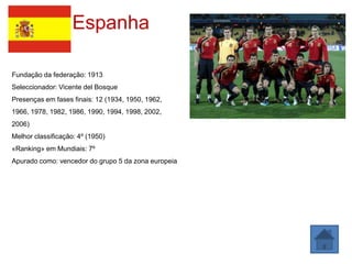 Espanha

Fundação da federação: 1913
Seleccionador: Vicente del Bosque
Presenças em fases finais: 12 (1934, 1950, 1962,
1966, 1978, 1982, 1986, 1990, 1994, 1998, 2002,
2006)
Melhor classificação: 4º (1950)
«Ranking» em Mundiais: 7º
Apurado como: vencedor do grupo 5 da zona europeia
 