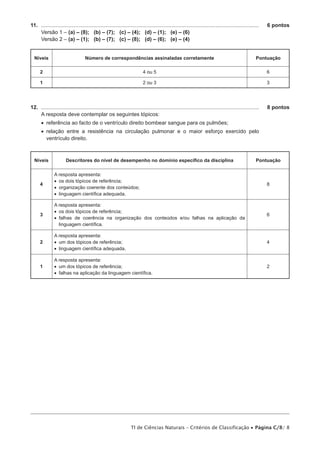11. . .................................................................................................................................................	   6 pontos
    Versão 1 – (a) – (8); (b) – (7); (c) – (4); (d) – (1); (e) – (6)
    Versão 2 – (a) – (1); (b) – (7); (c) – (8); (d) – (6); (e) – (4)


  Níveis                            Número de correspondências assinaladas corretamente                                                             Pontuação

      2                                                                   4 ou 5                                                                           6

      1                                                                   2 ou 3                                                                           3




12. ..................................................................................................................................................	    8 pontos
    A resposta deve contemplar os seguintes tópicos:
       •  referência ao facto de o ventrículo direito bombear sangue para os pulmões;
       •   elação entre a resistência na circulação pulmonar e o maior esforço exercido pelo
          r
          ventrículo direito.



  Níveis               Descritores do nível de desempenho no domínio específico da disciplina                                                       Pontuação

               A resposta apresenta:
               •• os dois tópicos de referência;
      4                                                                                                                                                    8
               •• organização coerente dos conteúdos;
               •• linguagem científica adequada.

               A resposta apresenta:
               •• os dois tópicos de referência;
      3                                                                                                                                                    6
               •• falhas de coerência na organização dos conteúdos e/ou falhas na aplicação da
                  linguagem científica.

               A resposta apresenta:
      2        •• um dos tópicos de referência;                                                                                                            4
               •• linguagem científica adequada.

               A resposta apresenta:
      1        •• um dos tópicos de referência;                                                                                                            2
               •• falhas na aplicação da linguagem científica.




                                                                  TI de Ciências Naturais – Critérios de Classificação • Página C/8/ 8
 