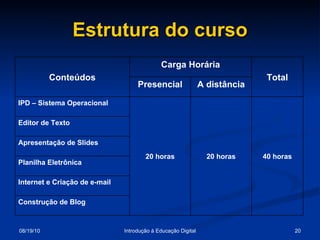 Estrutura do curso Construção de Blog Internet e Criação de e-mail Planilha Eletrônica Apresentação de Slides Editor de Texto 40 horas 20 horas 20 horas IPD – Sistema Operacional A distância Presencial Total Carga Horária Conteúdos 