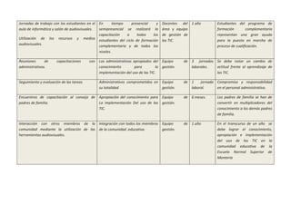 Tic Normal Sup Informe Final[1]