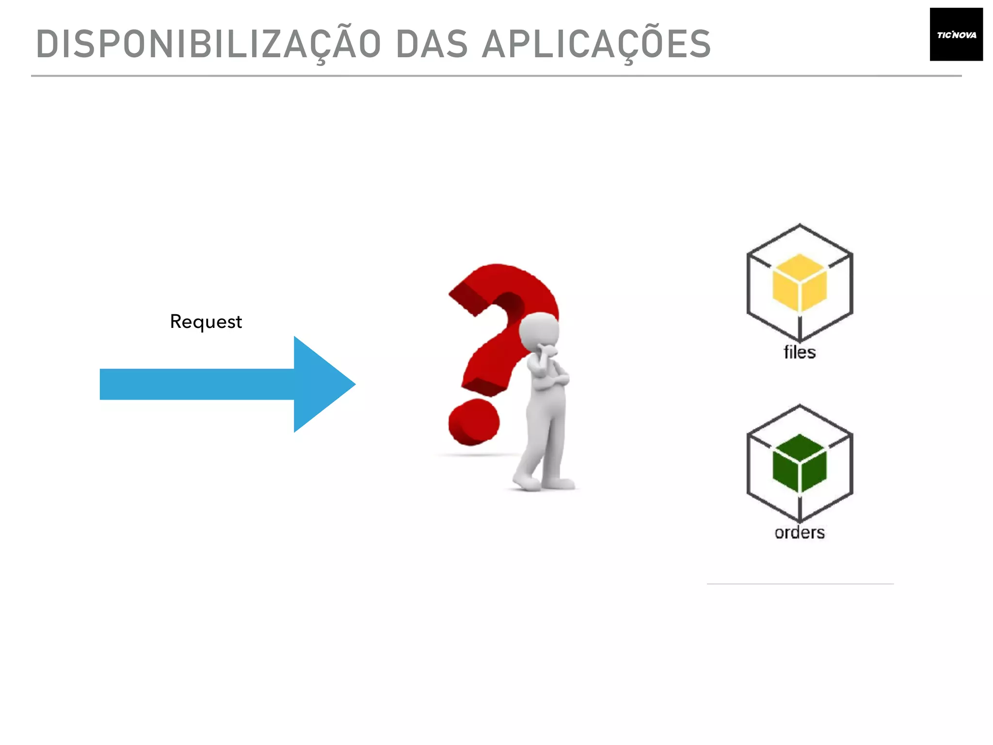 DISPONIBILIZAÇÃO DAS APLICAÇÕES
Request
 