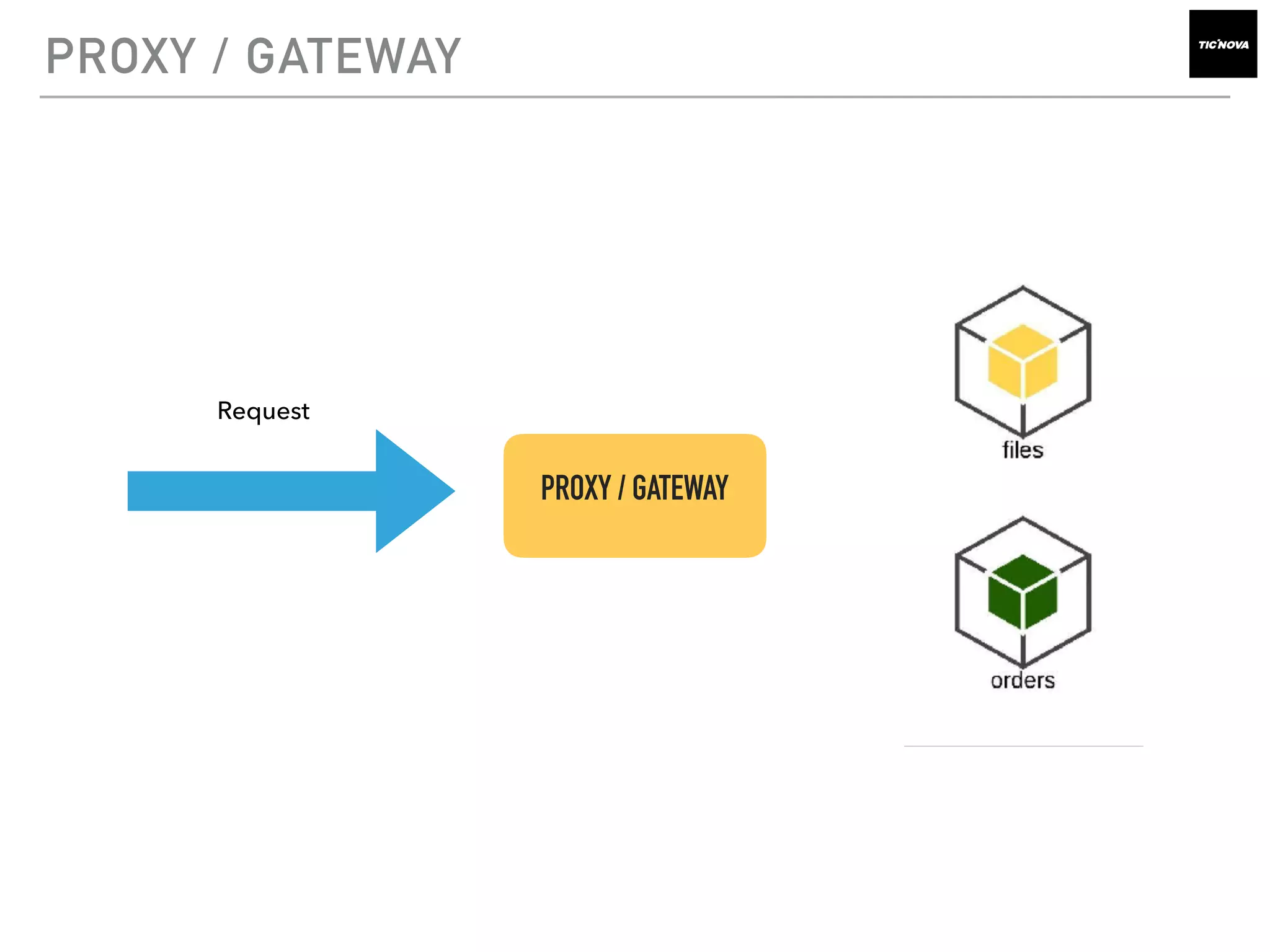 PROXY / GATEWAY
PROXY / GATEWAY
Request
 