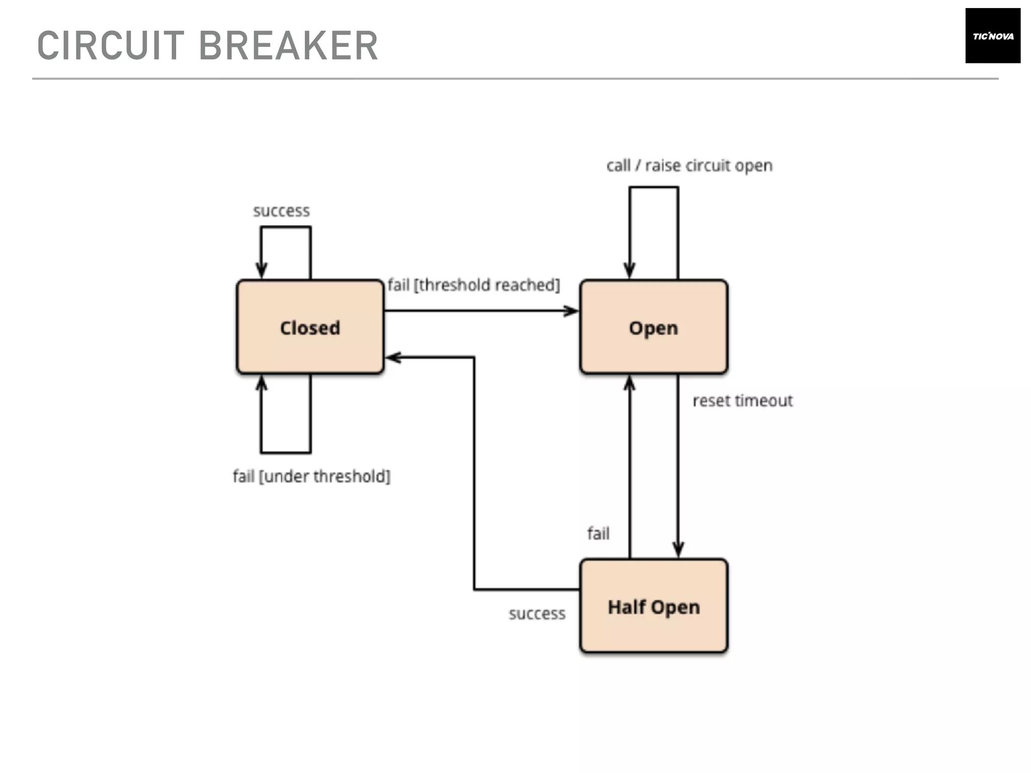 CIRCUIT BREAKER
 