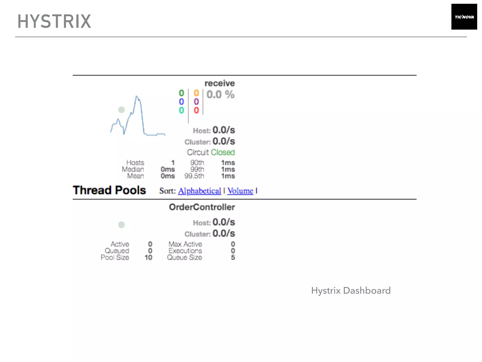 HYSTRIX
Hystrix Dashboard
 