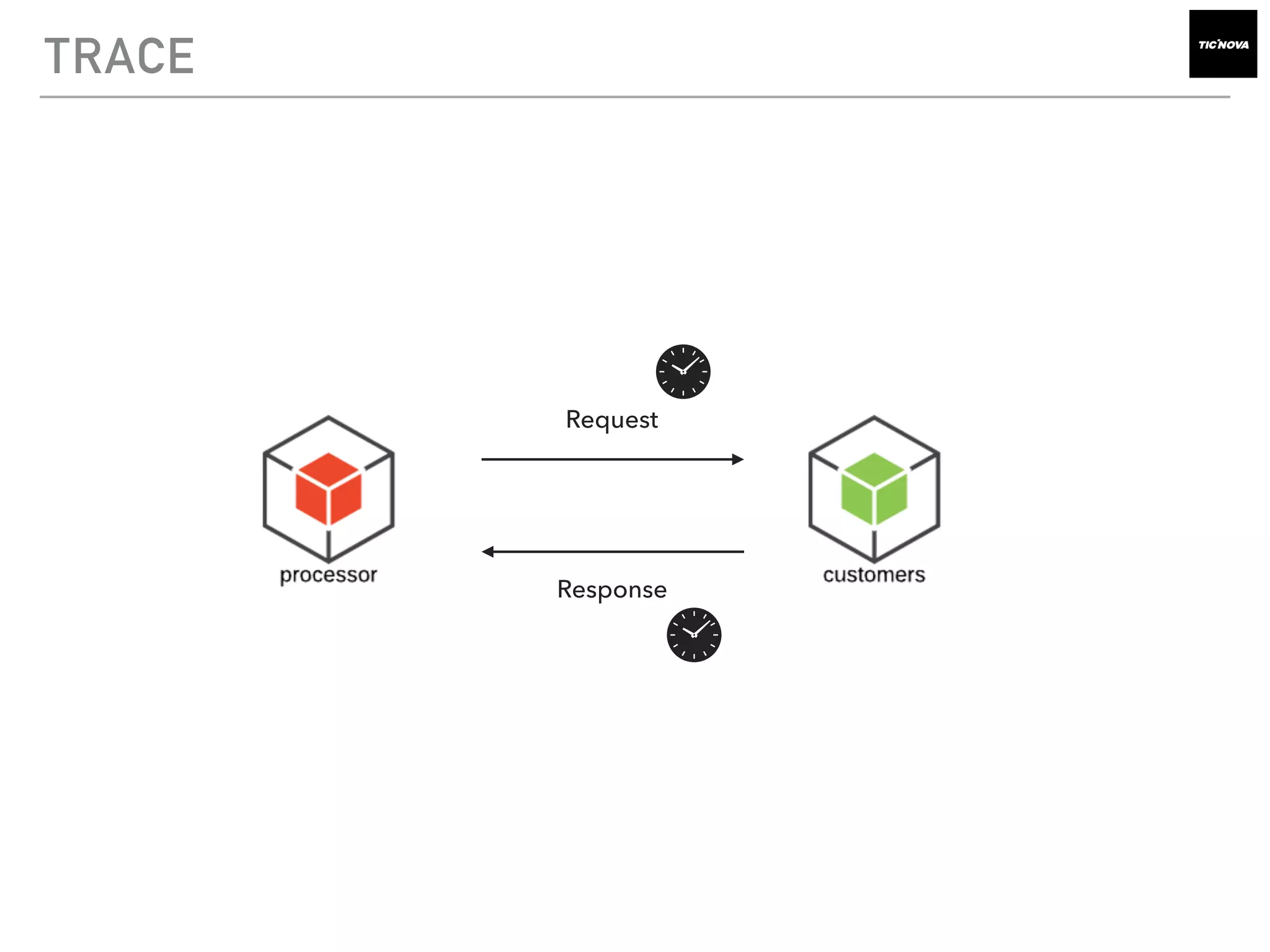 TRACE
Request
Response
 