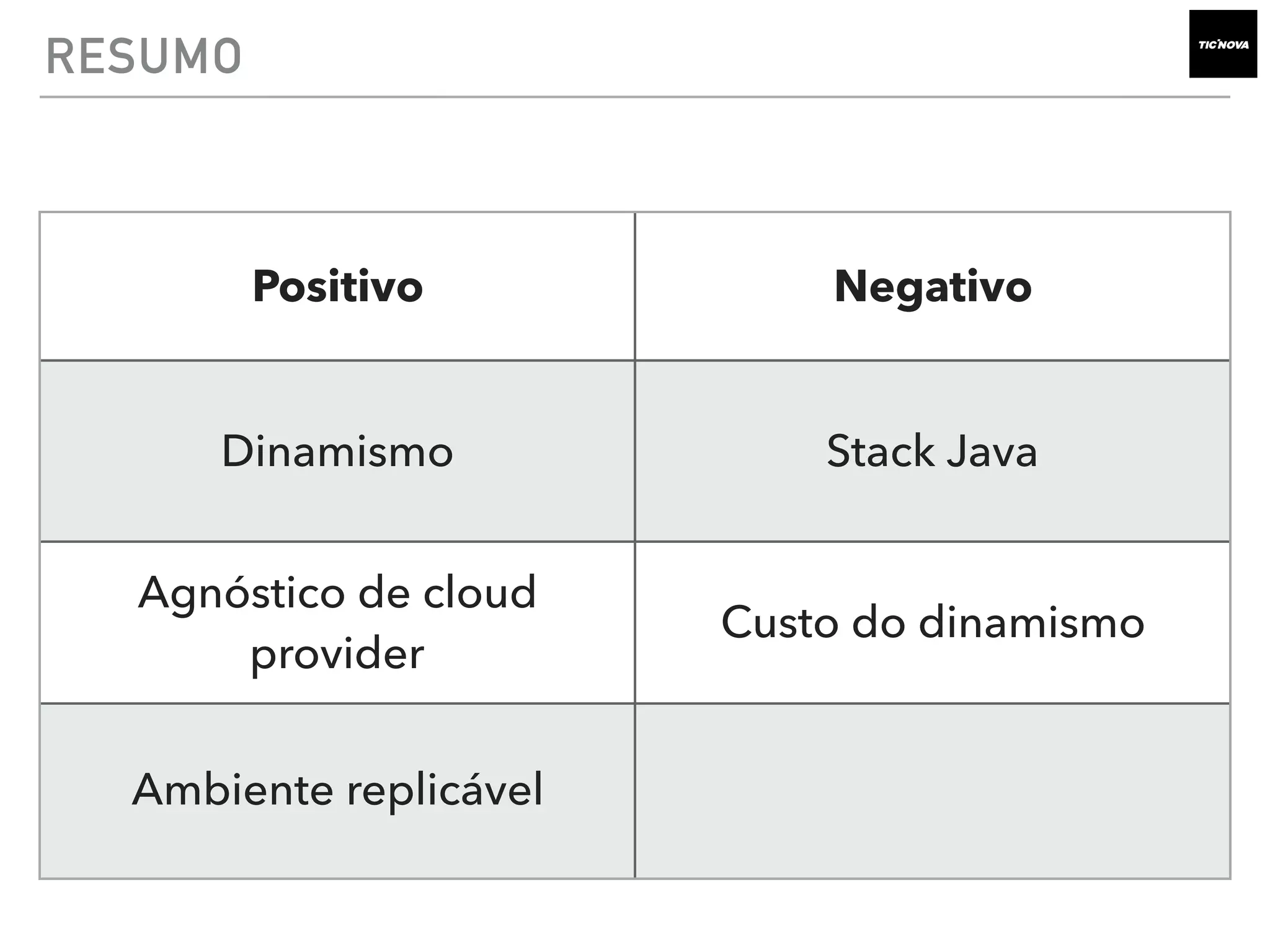 RESUMO
Positivo Negativo
Dinamismo Stack Java
Agnóstico de cloud
provider
Custo do dinamismo
Ambiente replicável
 