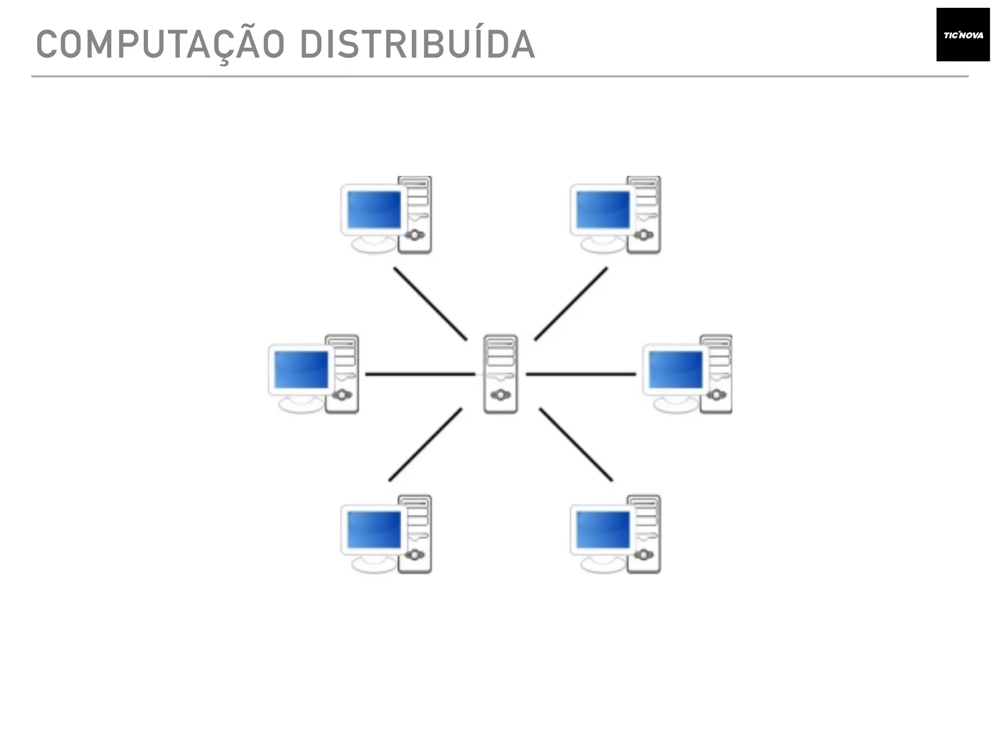 COMPUTAÇÃO DISTRIBUÍDA
 