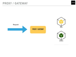 PROXY / GATEWAY
PROXY / GATEWAY
Request
 