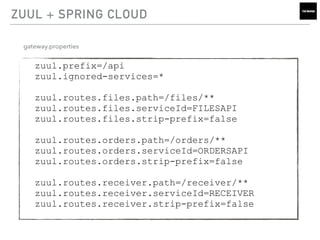 ZUUL + SPRING CLOUD
zuul.prefix=/api
zuul.ignored-services=*
zuul.routes.files.path=/files/**
zuul.routes.files.serviceId=FILESAPI
zuul.routes.files.strip-prefix=false
zuul.routes.orders.path=/orders/**
zuul.routes.orders.serviceId=ORDERSAPI
zuul.routes.orders.strip-prefix=false
zuul.routes.receiver.path=/receiver/**
zuul.routes.receiver.serviceId=RECEIVER
zuul.routes.receiver.strip-prefix=false
gateway.properties
 
