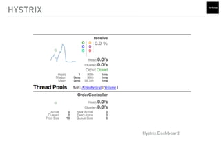 HYSTRIX
Hystrix Dashboard
 