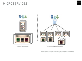MICROSERVICES
martinfowler.com/articles/microservices.html
 