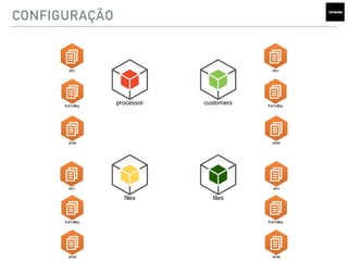 CONFIGURAÇÃO
 