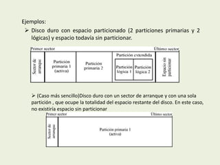 Estructura física y lógica del disco duro | PPTX