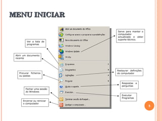 MENU INICIAR Serve para manter o computador actualizado e obter suporte técnico. Ver a lista de programas Respostas a perguntas Abrir um documento recente Procurar ficheiros ou pastas Fechar uma sessão do Windows Encerrar ou reiniciar o computador Executar Programas Restaurar definições do computador 