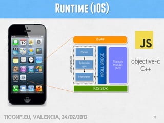 Runtime (iOS)

                                                        JS APP



                                           Parser




                                                           KROLL BRIDGE
                        JavaScriptCore
                                         Bytecode                         Titanium
                                                                          Modules
                                                                                     objective-c
                                           gen
                                                                            (API)
                                                                                        C++
                                         Interpreter



                                                       IOS SDK




tiConf.eu, valencia, 24/02/2013                                                              12
 