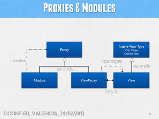 Proxies & Modules

                                                    Native View Type
                      Proxy                             iOS UIView
                                                       Android View

  creates                                  manages
                     extends                                  extends

            Module             ViewProxy                  View


                                            has a


tiConf.eu, valencia, 24/02/2013                                        15
 