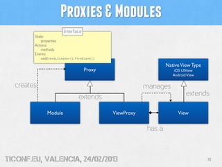 Proxies & Modules
                         Interface
        State:
            properties
        Actions:
            methods
        Events:
            addEventListener(), fireEvent()

                                                                   Native View Type
                                     Proxy                             iOS UIView
                                                                      Android View

  creates                                                 manages
                                 extends                                     extends

                Module                        ViewProxy                  View


                                                           has a


tiConf.eu, valencia, 24/02/2013                                                       15
 