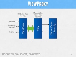 ViewProxy
                                      Manages the
                  Holds the state
                                      native view
                    of a view
                                       hierarchy

     Methods




                                                    Native Views
                        ViewProxy




                                                     Hierarchy
     Properties




                                         View
      (get/set)

      Events




tiConf.eu, valencia, 24/02/2013                                    62
 