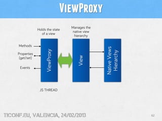 ViewProxy
                                      Manages the
                  Holds the state
                                      native view
                    of a view
                                       hierarchy

     Methods




                                                    Native Views
                        ViewProxy




                                                     Hierarchy
     Properties




                                         View
      (get/set)

      Events




                   JS THREAD




tiConf.eu, valencia, 24/02/2013                                    62
 