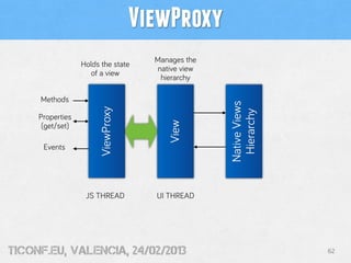 ViewProxy
                                      Manages the
                  Holds the state
                                      native view
                    of a view
                                       hierarchy

     Methods




                                                    Native Views
                        ViewProxy




                                                     Hierarchy
     Properties




                                         View
      (get/set)

      Events




                   JS THREAD          UI THREAD




tiConf.eu, valencia, 24/02/2013                                    62
 