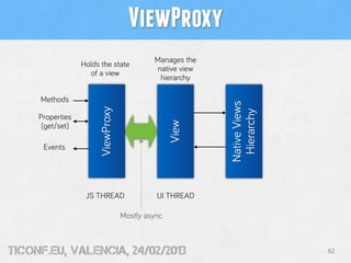 ViewProxy
                                             Manages the
                  Holds the state
                                             native view
                    of a view
                                              hierarchy

     Methods




                                                           Native Views
                        ViewProxy




                                                            Hierarchy
     Properties




                                                   View
      (get/set)

      Events




                   JS THREAD                  UI THREAD

                                    Mostly async



tiConf.eu, valencia, 24/02/2013                                           62
 