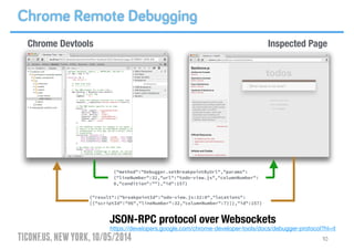 TICONF.US,NEWYORK,10/05/2014 10
Chrome Remote Debugging
Chrome Devtools Inspected Page
JSON-RPC protocol over Websockets
{"method":"Debugger.setBreakpointByUrl","params":
{"lineNumber":32,"url":"todo-view.js","columnNumber":
0,"condition":""},"id":157}
{"result":{"breakpointId":"odo-view.js:32:0","locations":
[{"scriptId":"96","lineNumber":32,"columnNumber":7}]},"id":157}
https://developers.google.com/chrome-developer-tools/docs/debugger-protocol?hl=it
 
