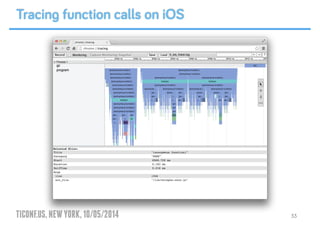 TICONF.US,NEWYORK,10/05/2014 33
Tracing function calls on iOS
 