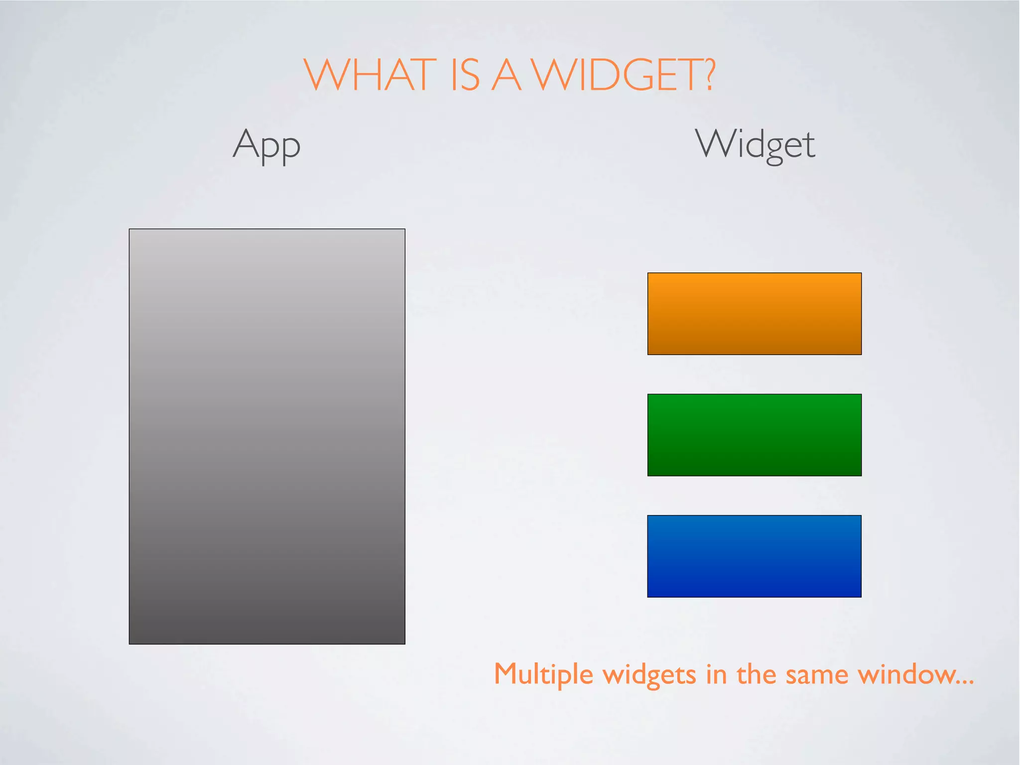 WHAT IS A WIDGET?

A self-contained bespoke UI component that
holds all the logic associated with its use.

•   Create a re-usable library across multiple
    projects
 