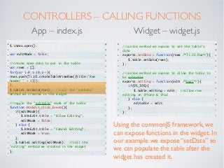 CONTROLLERS – CALLING FUNCTIONS
           App – index.js                                Widget – widget.js
$.index.open()...