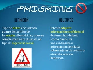 PHISHING
         DEFINICIÓN                        OBJETIVOS
Tipo de delito encuadrado            Intenta adquirir
dentro del ámbito de                 información confidencial
las estafas cibernéticas, y que se   de forma fraudulenta
comete mediante el uso de un         (como puede ser
tipo de ingeniería social.           una contraseña o
                                     información detallada
                                     sobre tarjetas de crédito u
                                     otra información
                                     bancaria).
 