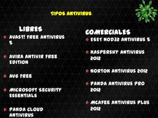 TIPOS ANTIVIRUS


   LIBRES                  COMERCIALES
Avast! Free Antivirus        ESET NOD32 Antivirus 5
5
                             Kaspersky Antivirus
Avira AntiVir Free           2012
Edition
                             Norton Antivirus 2012
AVG Free
                             Panda Antivirus Pro
Microsoft Security           2012
Essentials
                             McAfee Antivirus Plus
Panda Cloud                  2012
Antivirus
 