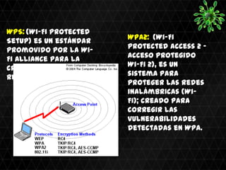 WPS: (Wi-Fi Protected
Setup) es un estándar   WPA2: (Wi-Fi
promovido por la Wi-    Protected Access 2 -
Fi Alliance para la     Acceso Protegido
creación de             Wi-Fi 2), es un
redes WLAN seguras.     sistema para
                        proteger las redes
                        inalámbricas (Wi-
                        Fi); creado para
                        corregir las
                        vulnerabilidades
                        detectadas en WPA.
 