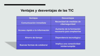 Ventajas y desventajas de las TIC
Ventajas Desventajas
Comunicación inmediata
Necesidad de medidas de
ciberseguridad
Acceso rápido a la información
Aumento de la formación
necesaria para emplearlas
Ahorro de tiempo Dependencia tecnológica
Nuevas formas de colaborar
Implica una conectividad
ininterrumpida
 