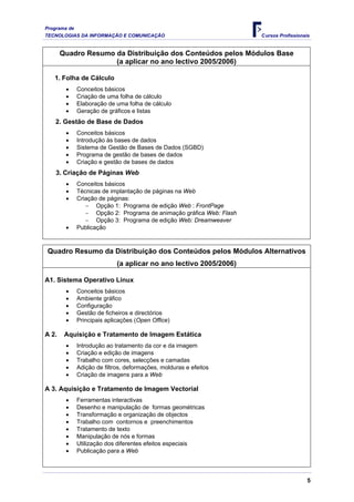 Programa de
TECNOLOGIAS DA INFORMAÇÃO E COMUNICAÇÃO Cursos Profissionais
Quadro Resumo da Distribuição dos Conteúdos pelos Módulos Base
(a aplicar no ano lectivo 2005/2006)
1. Folha de Cálculo
• Conceitos básicos
• Criação de uma folha de cálculo
• Elaboração de uma folha de cálculo
• Geração de gráficos e listas
2. Gestão de Base de Dados
• Conceitos básicos
• Introdução às bases de dados
• Sistema de Gestão de Bases de Dados (SGBD)
• Programa de gestão de bases de dados
• Criação e gestão de bases de dados
3. Criação de Páginas Web
• Conceitos básicos
• Técnicas de implantação de páginas na Web
• Criação de páginas:
− Opção 1: Programa de edição Web : FrontPage
− Opção 2: Programa de animação gráfica Web: Flash
− Opção 3: Programa de edição Web: Dreamweaver
• Publicação
Quadro Resumo da Distribuição dos Conteúdos pelos Módulos Alternativos
(a aplicar no ano lectivo 2005/2006)
A1. Sistema Operativo Linux
• Conceitos básicos
• Ambiente gráfico
• Configuração
• Gestão de ficheiros e directórios
• Principais aplicações (Open Office)
A 2. Aquisição e Tratamento de Imagem Estática
• Introdução ao tratamento da cor e da imagem
• Criação e edição de imagens
• Trabalho com cores, selecções e camadas
• Adição de filtros, deformações, molduras e efeitos
• Criação de imagens para a Web
A 3. Aquisição e Tratamento de Imagem Vectorial
• Ferramentas interactivas
• Desenho e manipulação de formas geométricas
• Transformação e organização de objectos
• Trabalho com contornos e preenchimentos
• Tratamento de texto
• Manipulação de nós e formas
• Utilização dos diferentes efeitos especiais
• Publicação para a Web
5
 