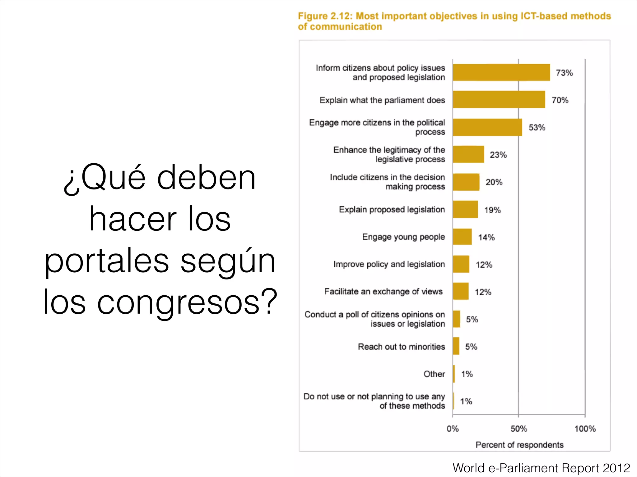 ¿Qué deben
hacer los
portales según
los congresos?
World e-Parliament Report 2012
 
