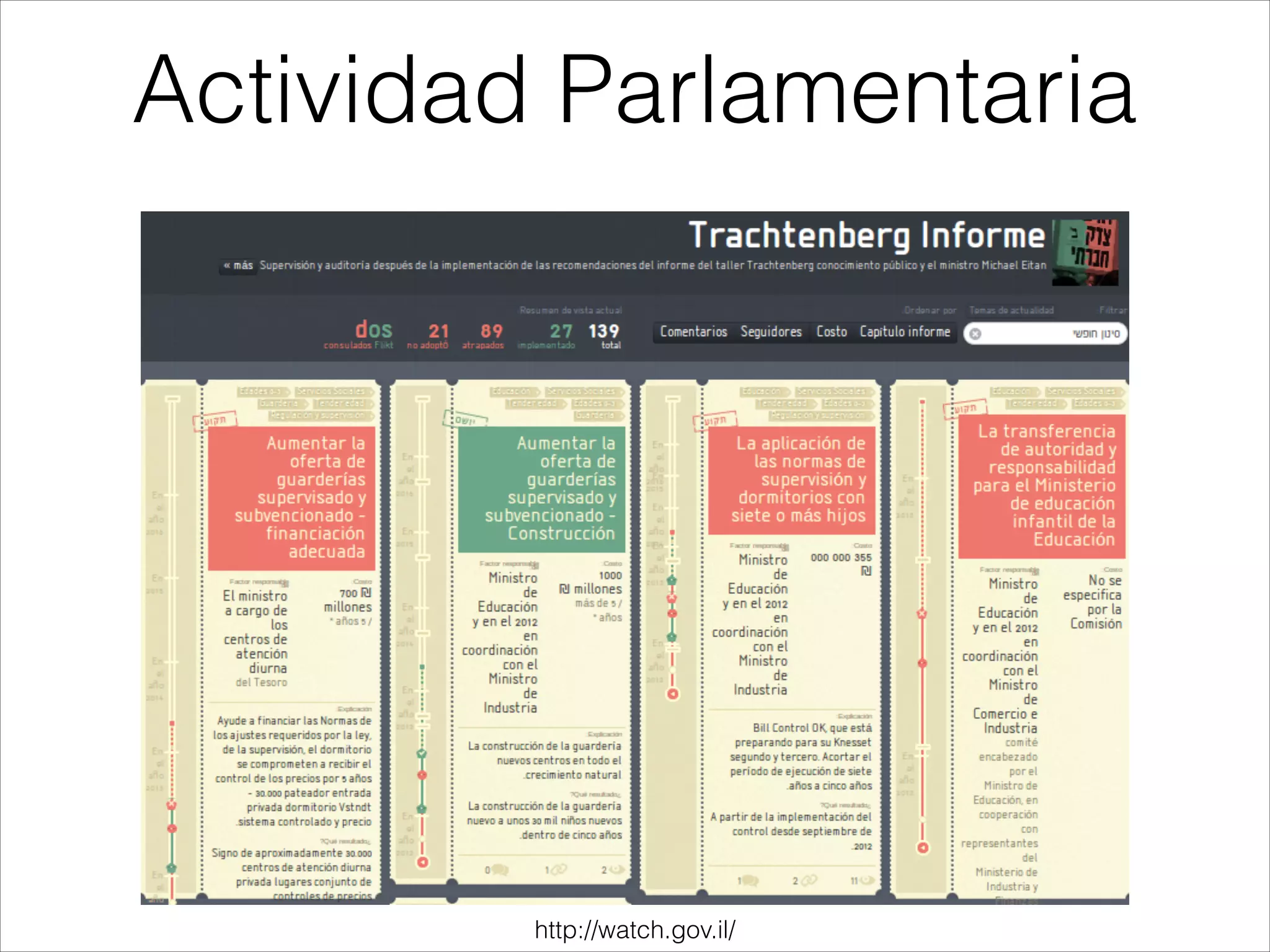 Actividad Parlamentaria
http://watch.gov.il/
 