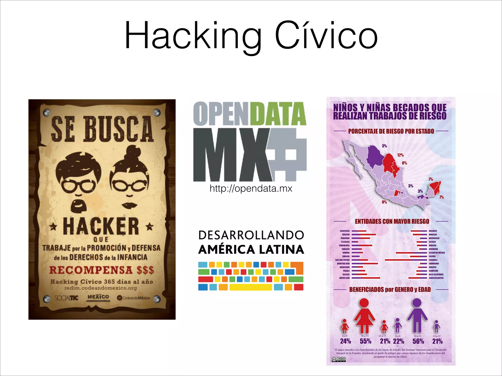 Hacking Cívico
http://opendata.mx
 