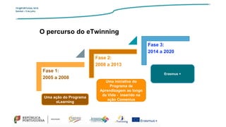 TIC@PORTUGAL’2019
Setúbal – 5 de julho
O percurso do eTwinning
Fase 1:
2005 a 2008
Fase 2:
2008 a 2013
Fase 3:
2014 a 2020
Uma ação do Programa
eLearning
Uma iniciativa do
Programa de
Aprendizagem ao longo
da Vida - inserido na
ação Comenius
Erasmus +
 