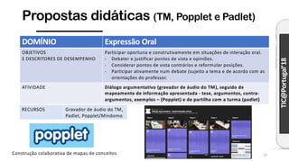 TIC@Portugal’18
Propostas didáticas (TM, Popplet e Padlet)
DOMÍNIO Expressão Oral
OBJETIVOS
E DESCRITORES DE DESEMPENHO
Participar oportuna e construtivamente em situações de interação oral.
- Debater e justificar pontos de vista e opiniões.
- Considerar pontos de vista contrários e reformular posições.
- Participar ativamente num debate (sujeito a tema e de acordo com as
orientações do professor.
ATIVIDADE Diálogo argumentativo (gravador de áudio do TM), seguido de
mapeamento de informação apresentada - tese, argumentos, contra-
argumentos, exemplos – (Popplet) e de partilha com a turma (padlet)
14
RECURSOS Gravador de áudio do TM,
Padlet, Popplet/Mindomo
Construção colaborativa de mapas de conceitos
 