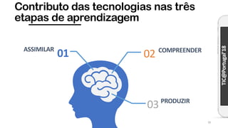 TIC@Portugal’18
Contributo das tecnologias nas três
etapas de aprendizagem
18
COMPREENDER
02
PRODUZIR
03
ASSIMILAR
01
 