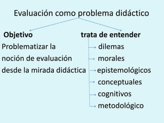 Evaluación como problema didáctico 
Objetivo trata de entender 
Problematizar la dilemas 
noción de evaluación morales 
desde la mirada didáctica epistemológicos 
conceptuales 
cognitivos 
metodológico 
 