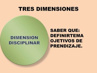 TRES DIMENSIONES
SABER QUE:
DEFINIRTEMA
OJETIVOS DE
PRENDIZAJE.