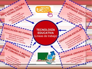 EDUCACIÓN
ESCOLAR
Formación profesorado
Innovación pedagógica
Organización escolar
Aplicaciones didácticas
EDUCACIÓN, CULTURA
Y TECNOLOGÍAS
Cultura digital
Efectos socioculturales
Retos educativos
Alfabetización digital
DOCENCIA UNIVERSITARIA
Campus virtuales
Internet en docencia presencial
Cursos a distancia
Learning
ENSEÑANZA Y MEDIOS
DE COMUNICACIÓNVideojuegos
Televisión educativa
Enseñanza audiovisual
Prensa en la escuela
Internet y redes
MATERIALES DIDÁCTICOS
Y SOFTWARE EDUCATIVO
Material multimedia
Entornos colaborativos
Web educativa (2.0)
Cursos on-line
Software
EDUCACIÓN NO FORMAL
Formación ocupacional a distancia
Educación de adultos
Bibliotecas y museos
Redes sociales y culturales
TECNOLOGÍA
EDUCATIVA
(Líneas de trabajo)