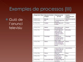 Guió de l’anunci televisiu 