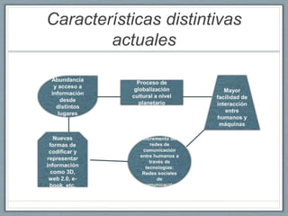 Características distintivas
actuales
 