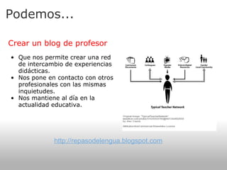 Podemos... Crear un blog de profesor   Que nos permite crear una red de intercambio de experiencias didácticas. Nos pone en contacto con otros profesionales con las mismas inquietudes. Nos mantiene al día en la actualidad educativa. http://repasodelengua.blogspot.com 